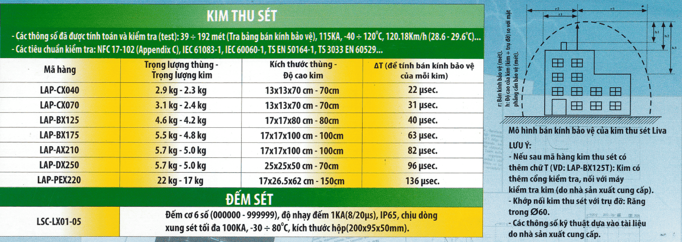 Kim thu sét LIVA LAP-AX210 Rp=131m
