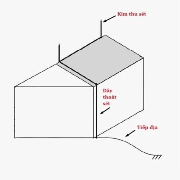 Kim thu sét cổ điển bằng đồng D16