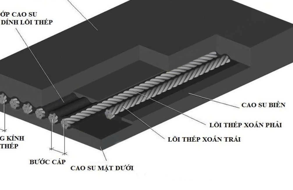 Tấm cao su lõi thép