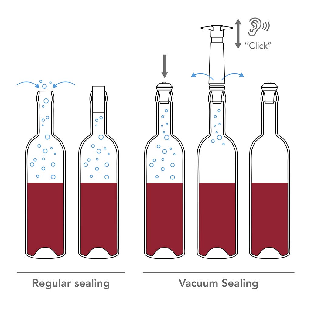 Vacu Vin - Bộ hút chân không - 3 món