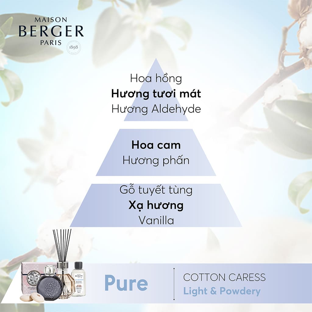 MAISON BERGER - Bộ lọ tinh dầu khuếch tán Facette Nude - 200ml - 2 món