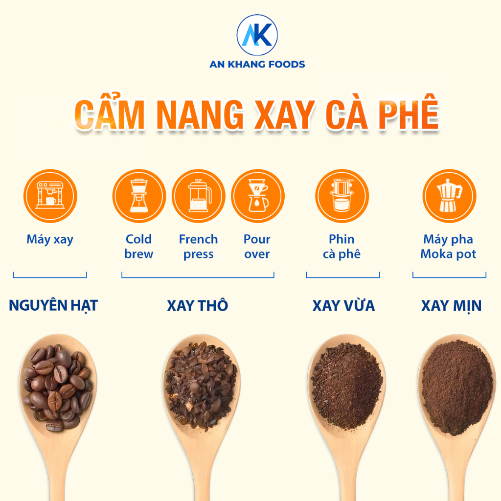 Cà phê chồn rang mộc Robusta nguyên chất vị thơm ngon đặc trưng AnKhang Foods_ Sản phẩm Ocop