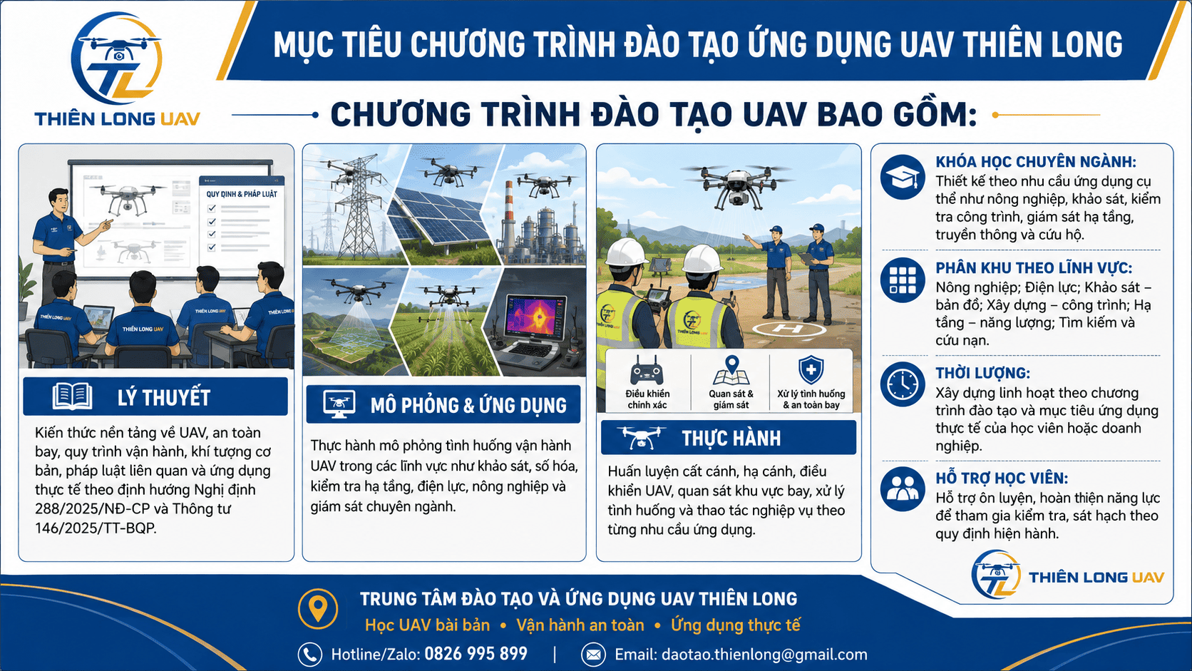 Mục tiêu chương trình đào tạo ứng dụng UAV Thiên Long