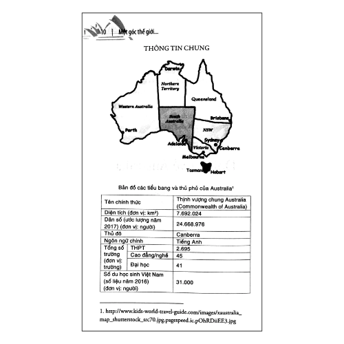 Cẩm nang du học Australia-Một góc thế giới bốn bề đại dương