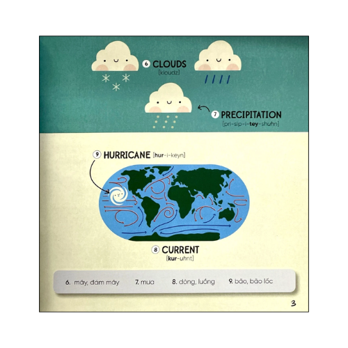 Steam words: Ocean - Từ vựng về đại dương