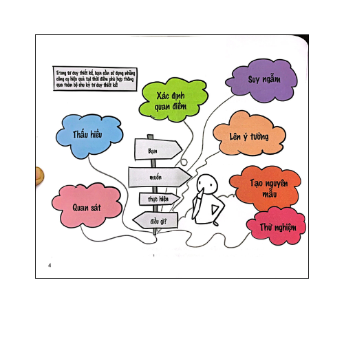 The design thinking toolbox - Bộ công cụ tư duy thiết kế