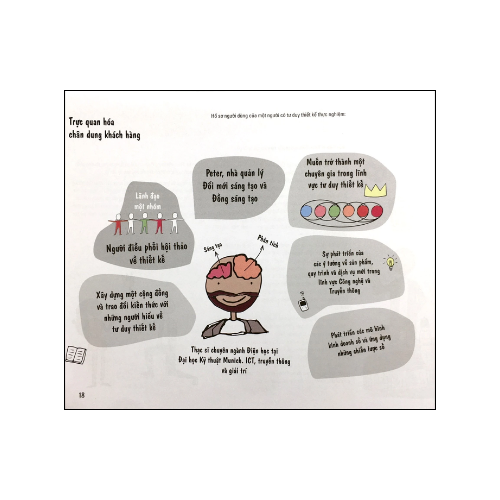 The Design Thinking Playbook- Thực hành tư duy thiết kế
