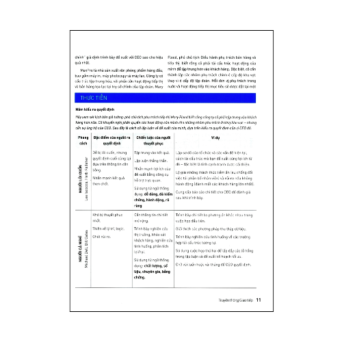 HBR ON - Truyền thông giao tiếp