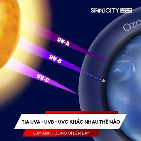 Các loại tia UVA UVB UVC khác nhau thế nào và ảnh hưởng gì đến da?
