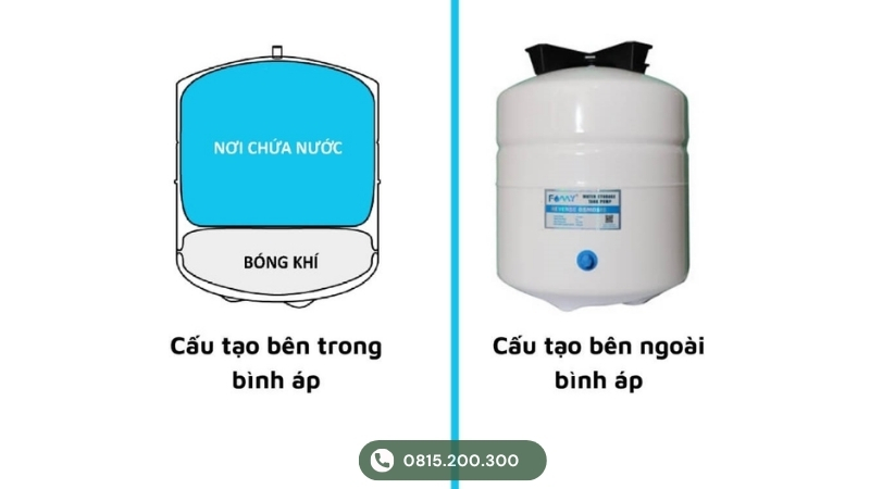 Kiểm tra bình áp máy lọc nước