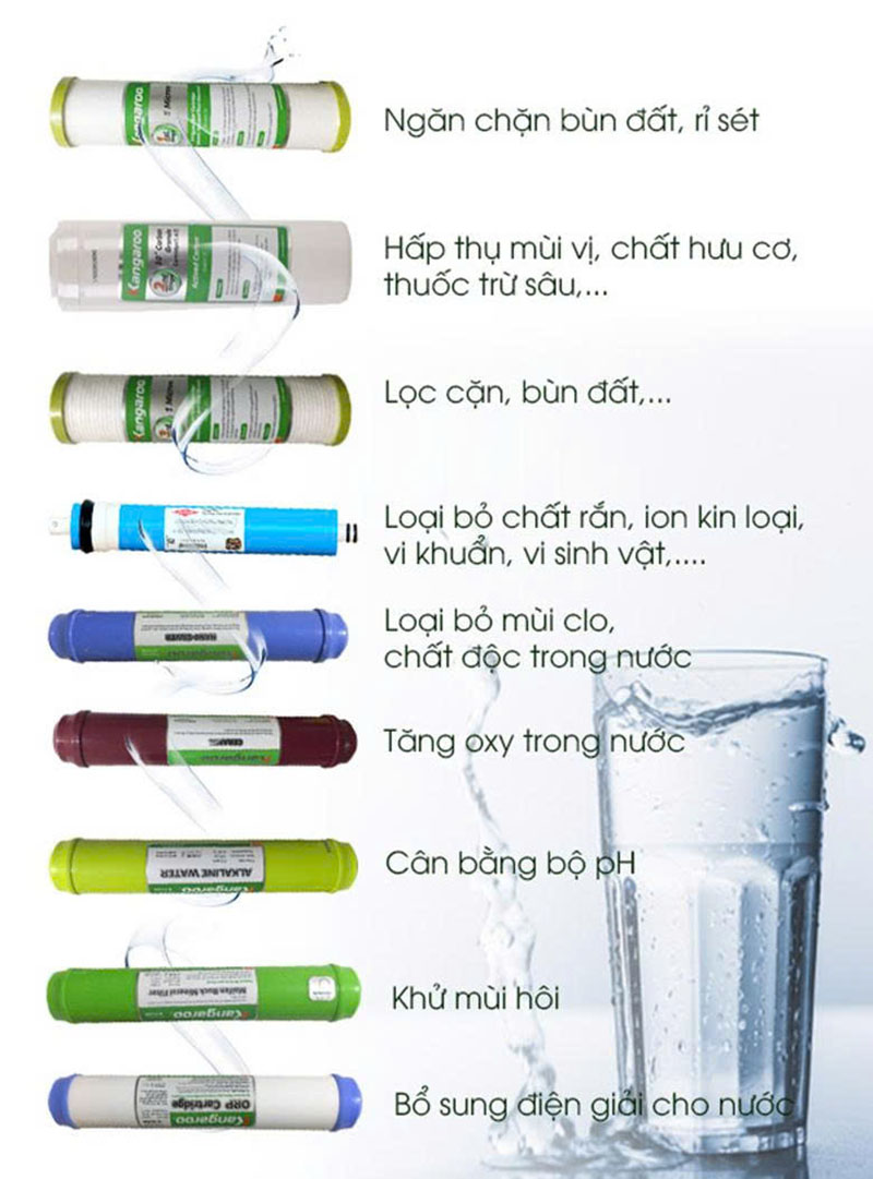 Hệ thống 9 cấp lọc Kangaroo KG09A3