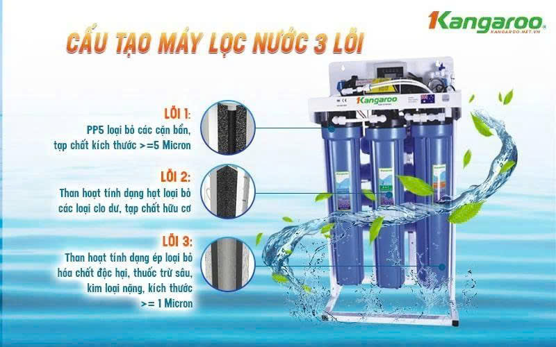 Màng RO DOW Filmtec Mỹ KG300VN