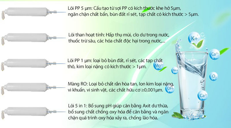 Màng RO 100 GPD Kangaroo KG100ES1