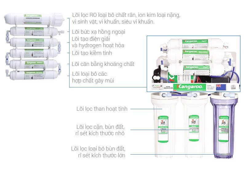 Lõi lọc Kangaroo KG100HA-KV