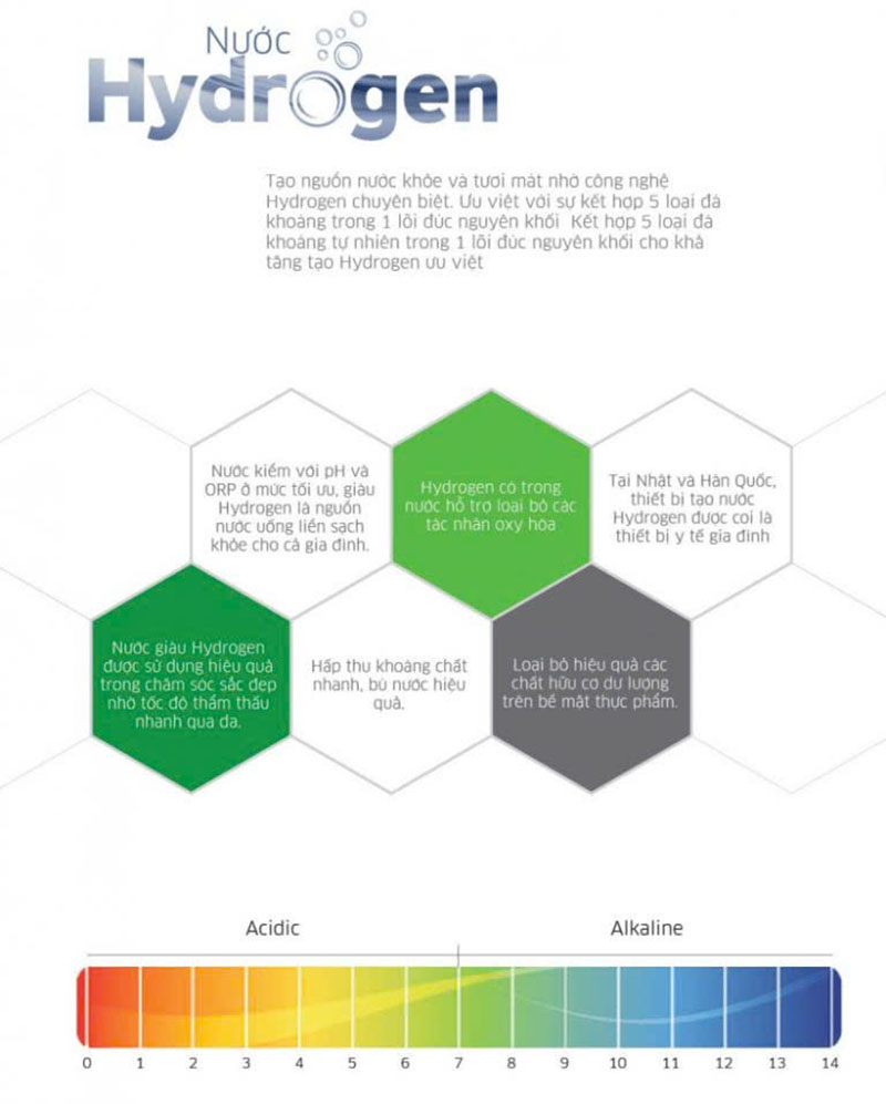 Công nghệ tạo nước Hydrogen