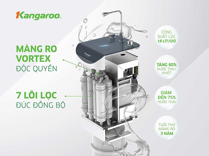 Màng RO Vortex và hệ thống lõi lọc Kangaroo KG10A9S