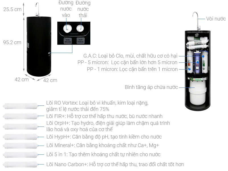 Hệ thống 10 lõi lọc Kangaroo KG100HC