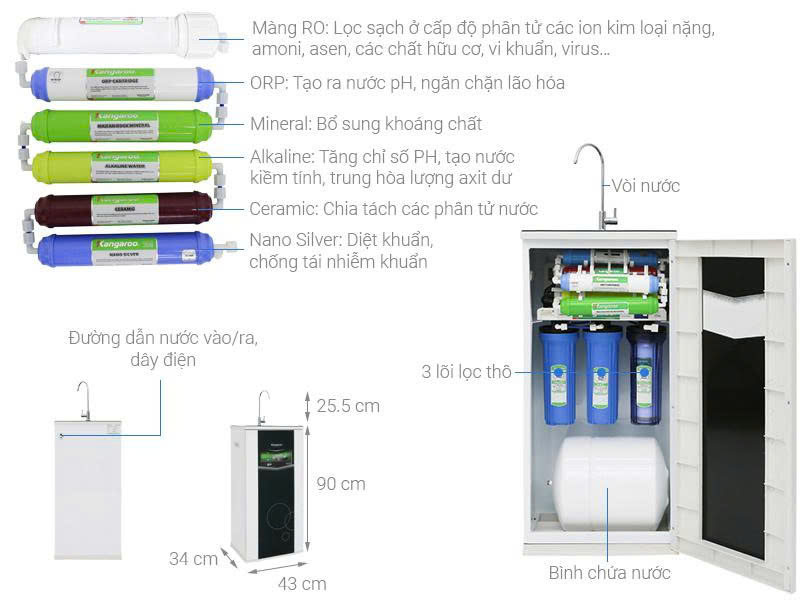 Tổng quan máy lọc nước Kangaroo KG109A