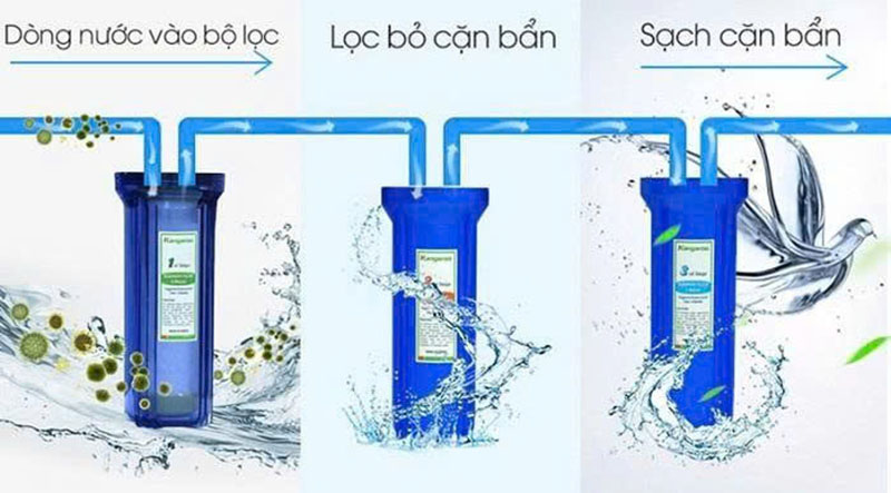 Chi tiết lõi lọc Kangaroo KG109A