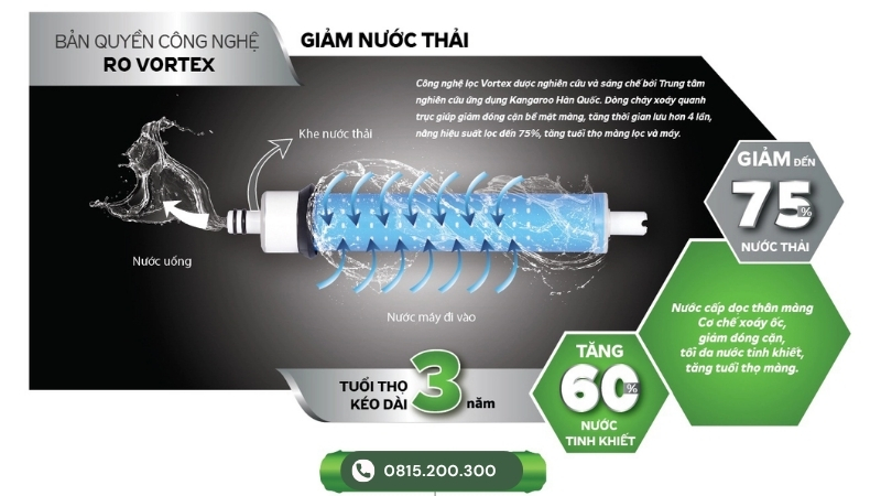 Công nghệ RO Vortex Kangaroo