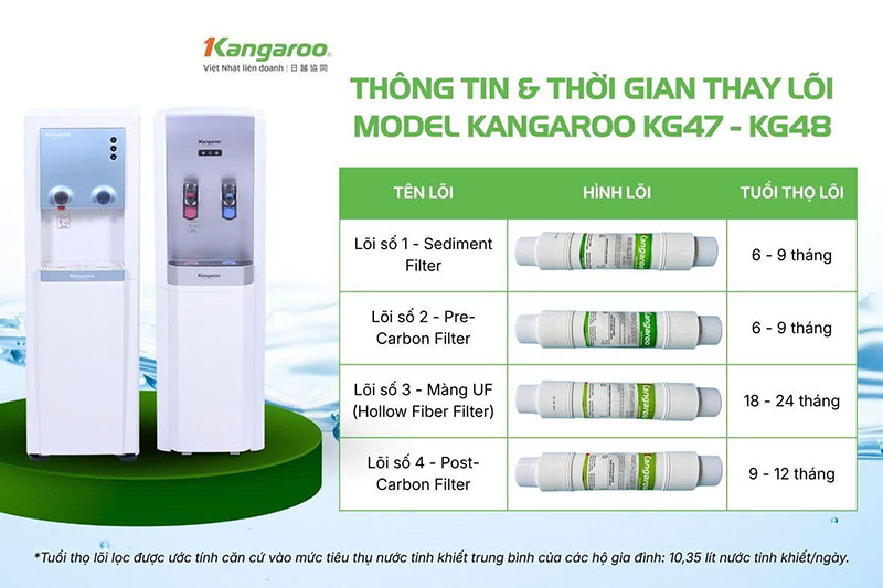 Hệ thống lọc Kangaroo KG47