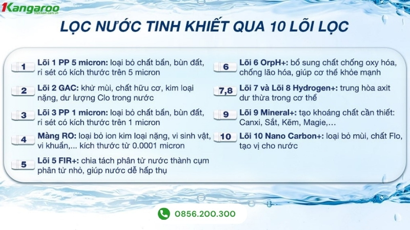 Lõi lọc máy lọc nước Kangaroo KG10A12