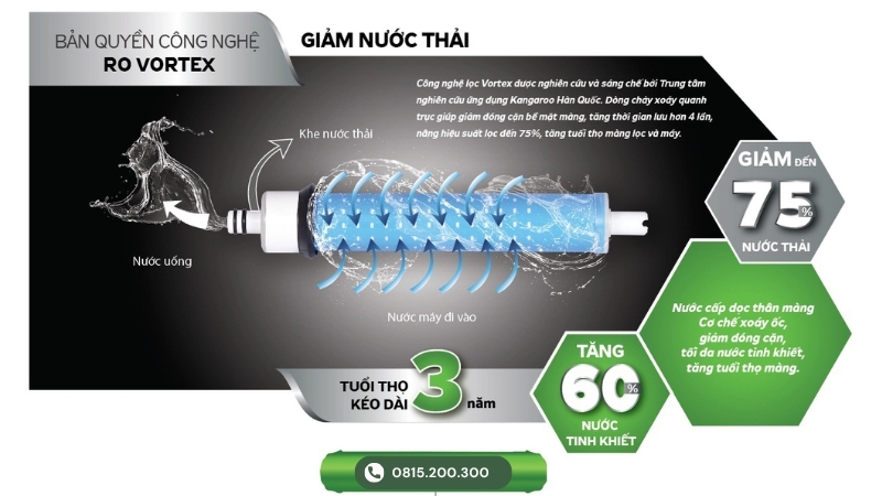 Công nghệ màng RO Vortex
