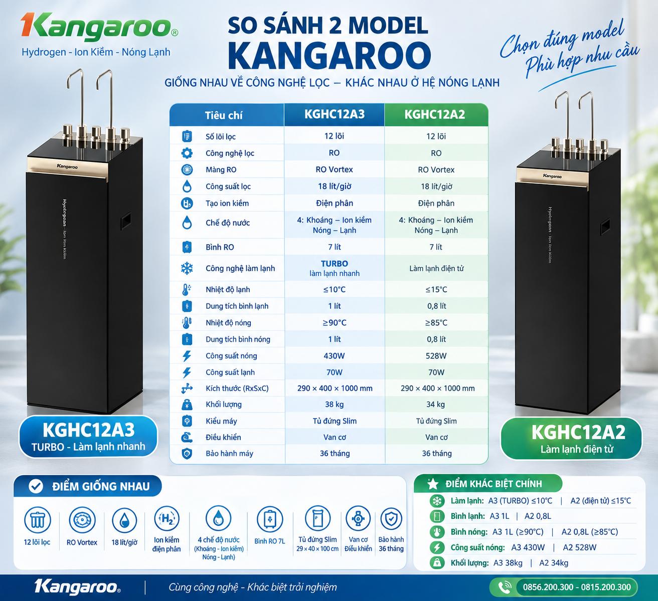 So sánh máy lọc nước Kangaroo KGHC12A3 và KGHC12A2