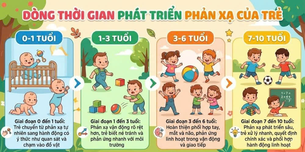 Cách phát triển phản xạ của trẻ giúp con nhanh nhẹn, tự tin