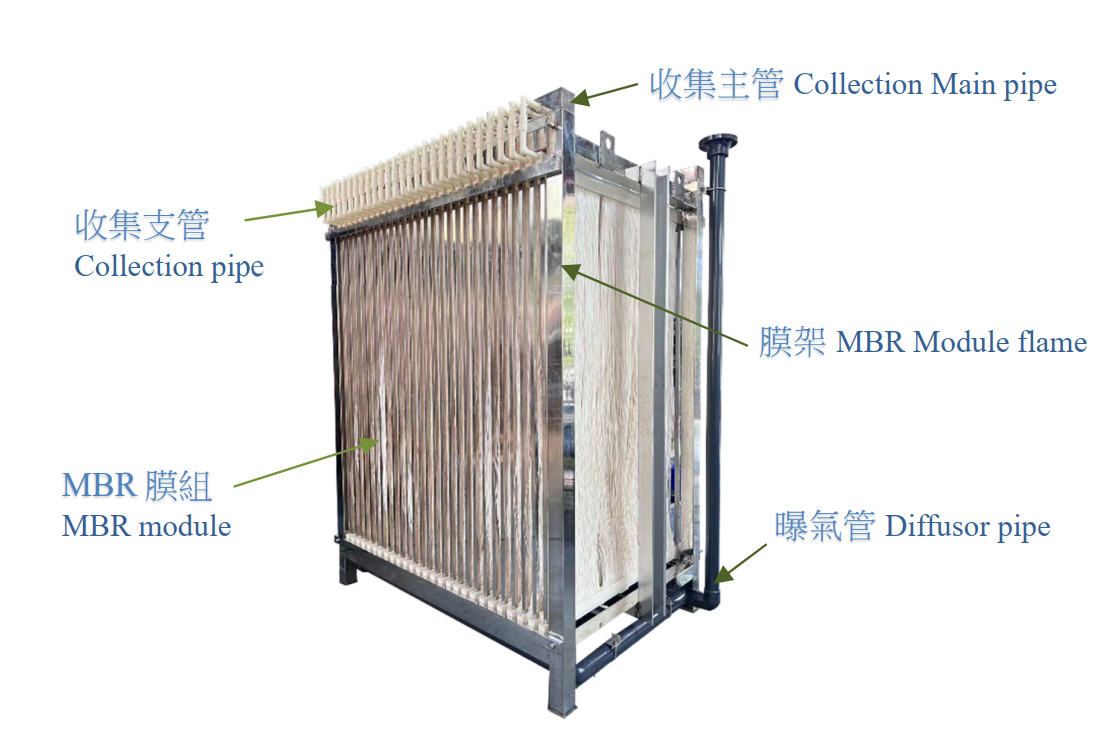 Cụm màng sợi rỗng MBR