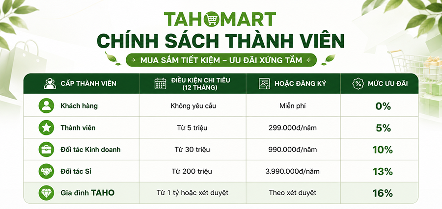 Chính sách thành viên