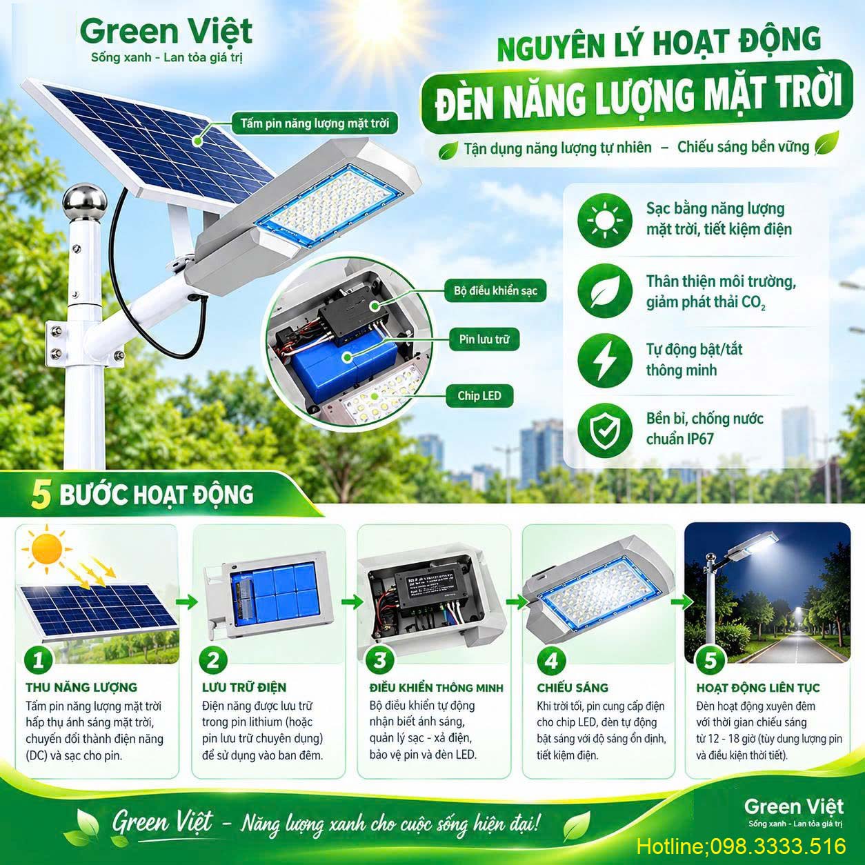 Nguyên Lý Hoạt Động Đèn Năng Lượng Mặt Trời Dễ Hiểu 2026