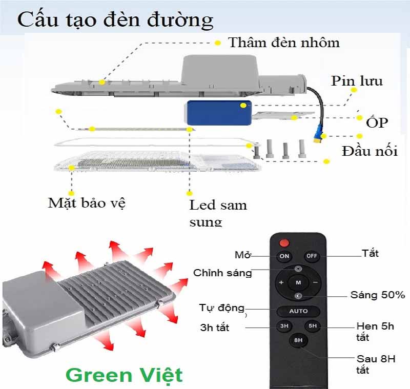 Cách Lắp Đèn Năng Lượng Mặt Trời 300W Dễ Tại Nhà