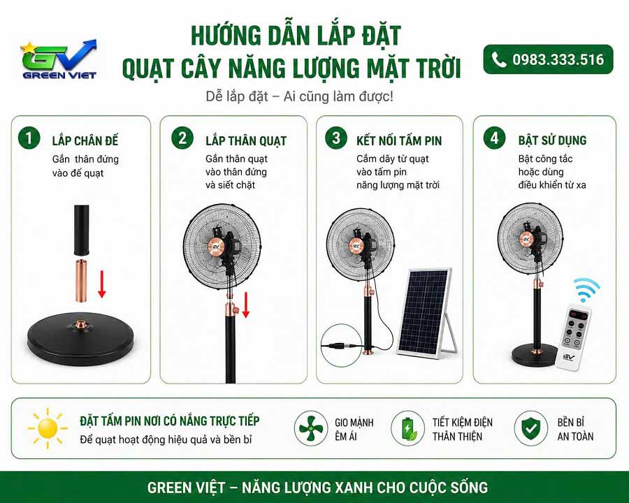 Linh kiện quạt năng lượng mặt trời