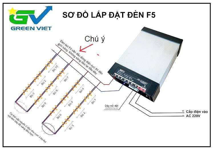 Combo led trang trí quấn cây ngoài trời f5 LF5 chống nước
