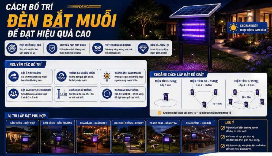 Đèn Bắt Muỗi Năng Lượng Mặt Trời