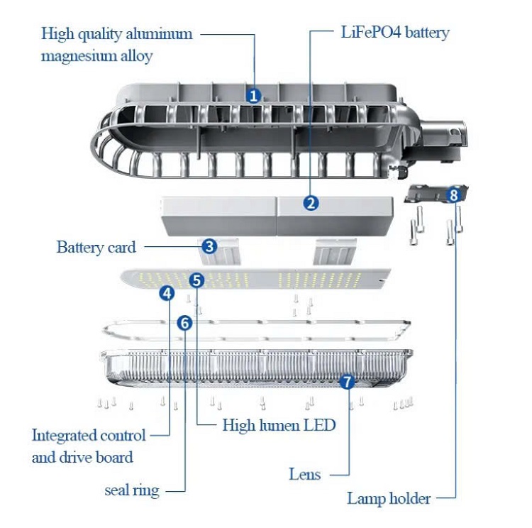 Đèn đường năng lượng mặt trời 56W 2.0B Plus