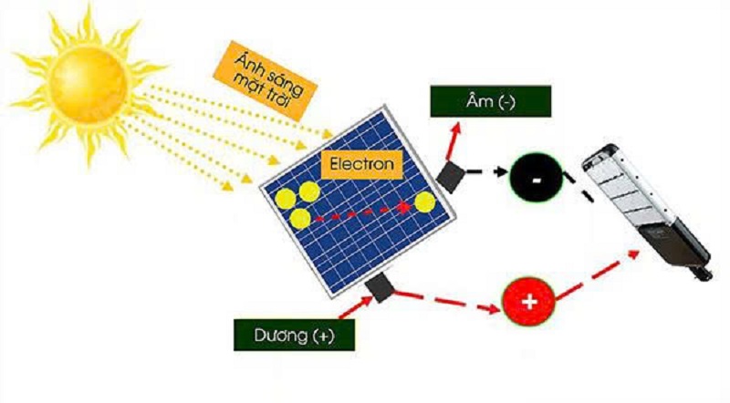 Đèn Đường Solar Light DCD-100W