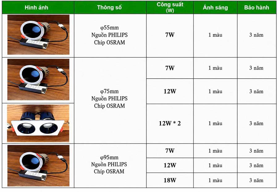 Đèn led âm trần Spotlight chống chói 7W/12W Phi 75