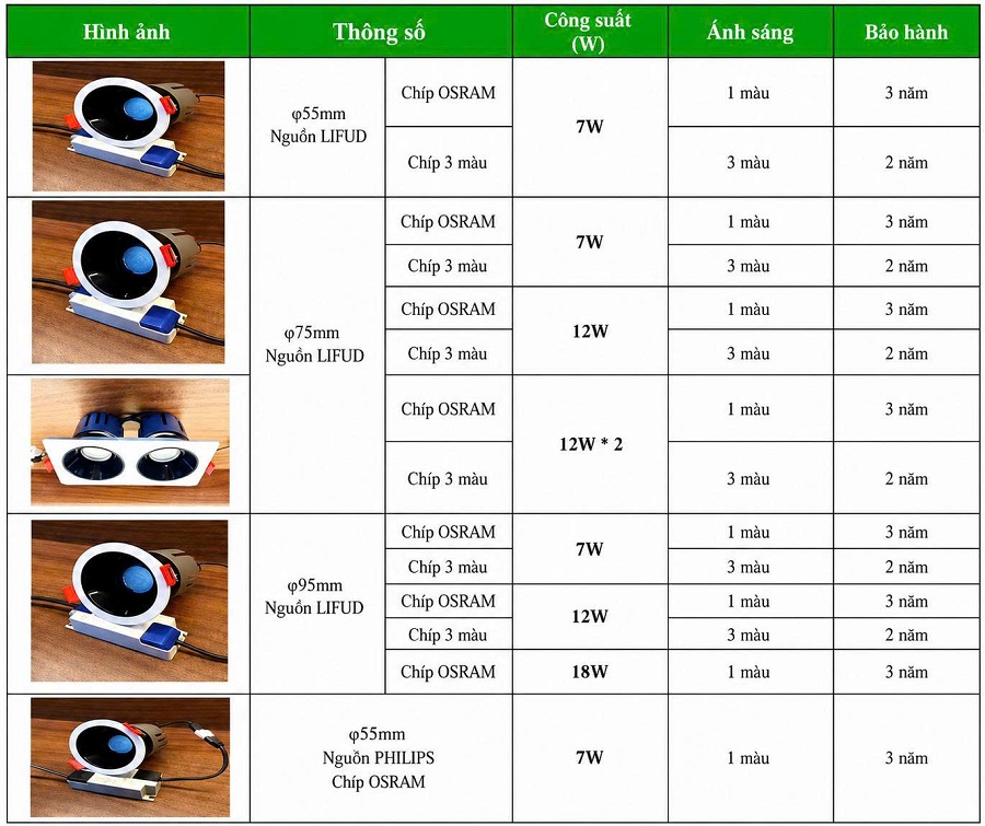 Đèn led âm trần Spotlight chống chói 7W/12W Phi 75