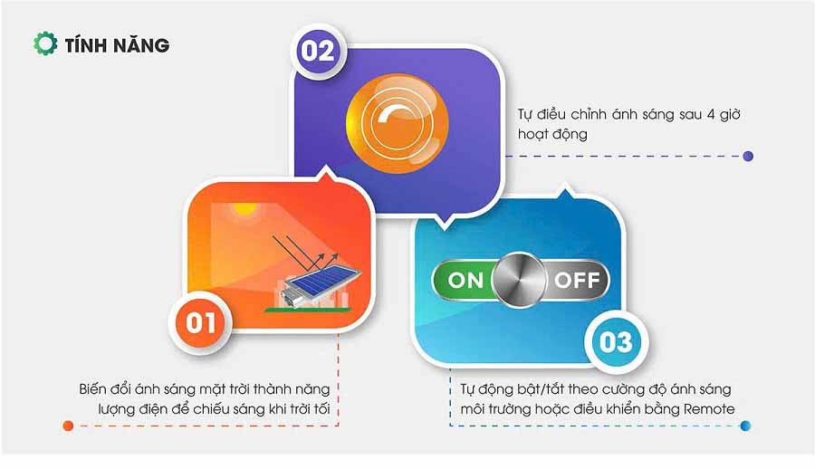 Đèn năng lượng mặt trời rạng đông CSD02.SL 70W