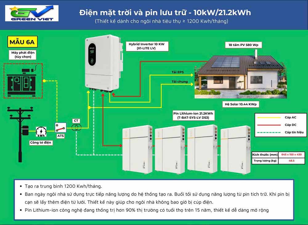 Điện Năng Lượng Mặt Trời Green Việt