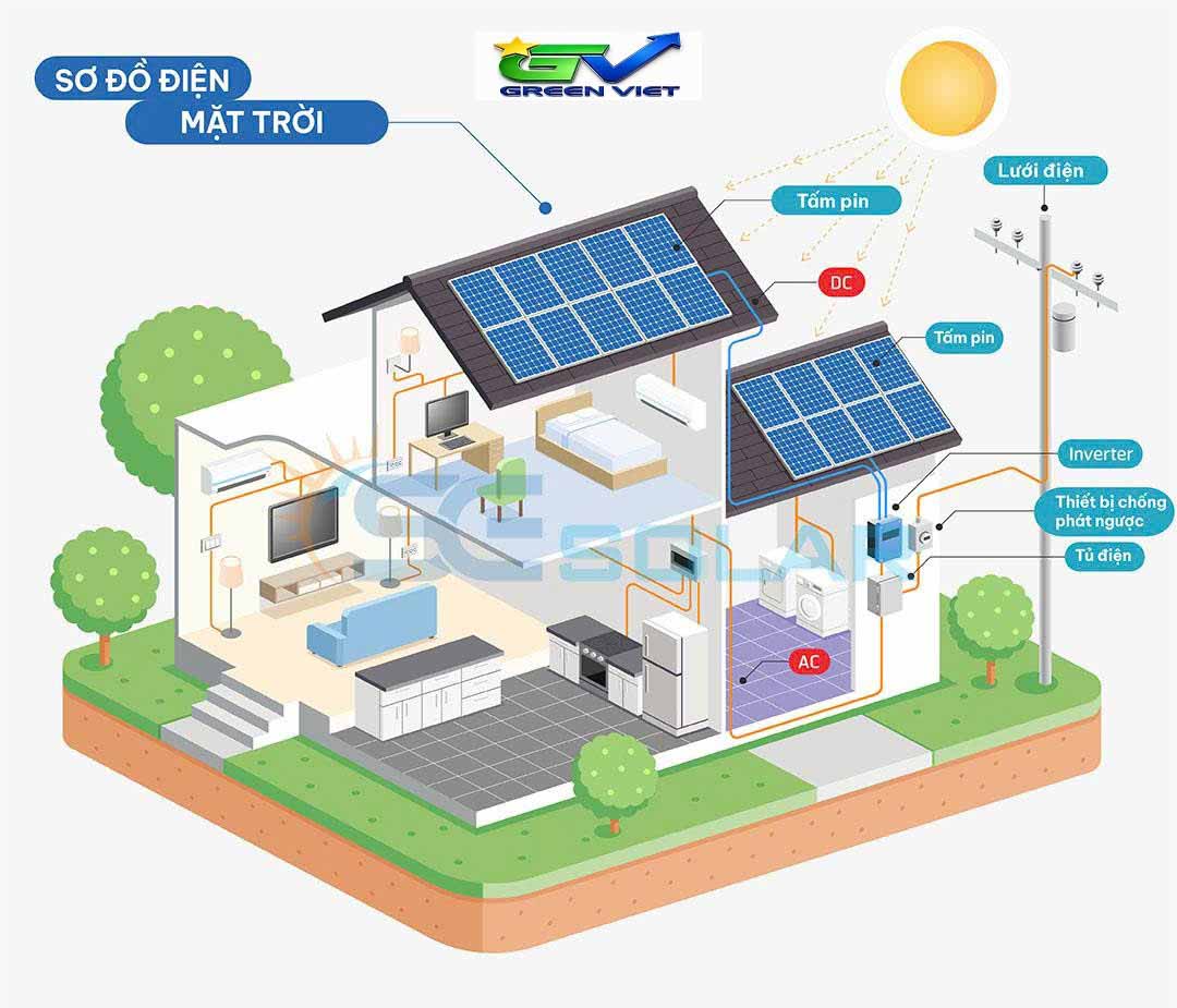 Bộ pin lithium lưu 200ah cho hệ thống năng lượng mặt trời gia đình