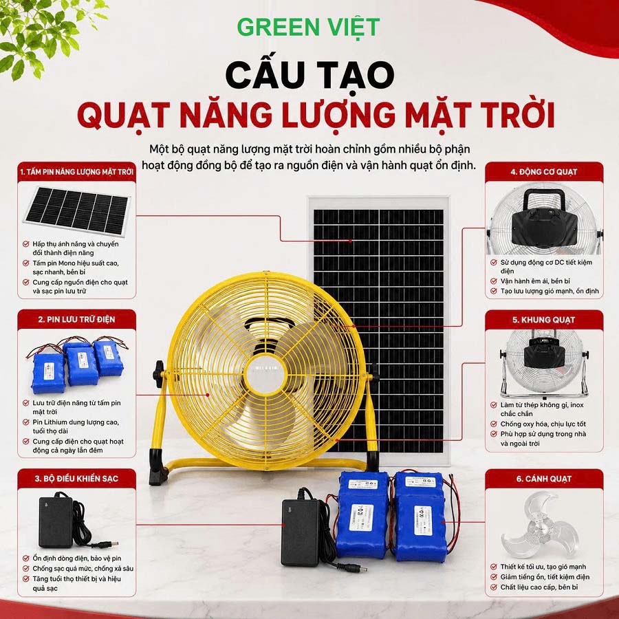 linh-kien-quat-nang-luong-mat-troi