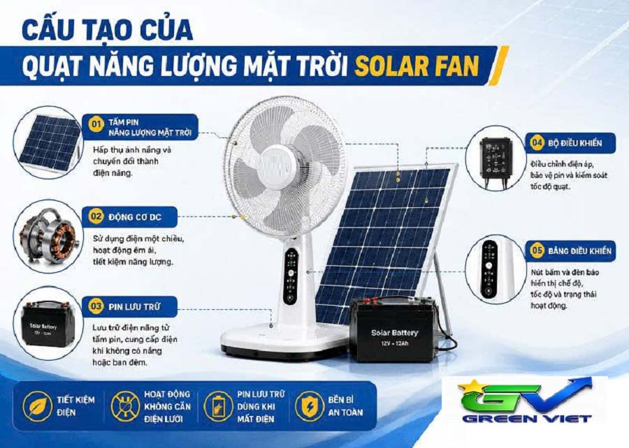 linh-kien-quat-nang-luong-mat-troi