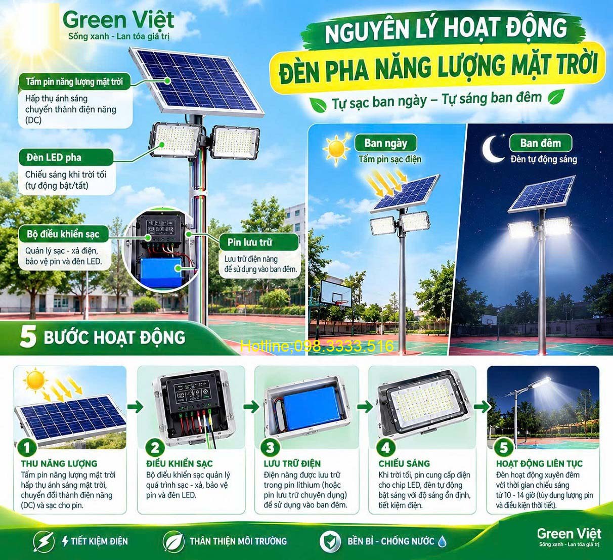 Nguyên Lý Hoạt Động Đèn Năng Lượng Mặt Trời