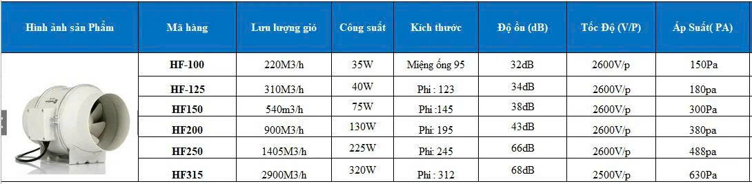 Quạt Hút Mùi Thông Gió Nối Ống Cao Cấp HGP-100