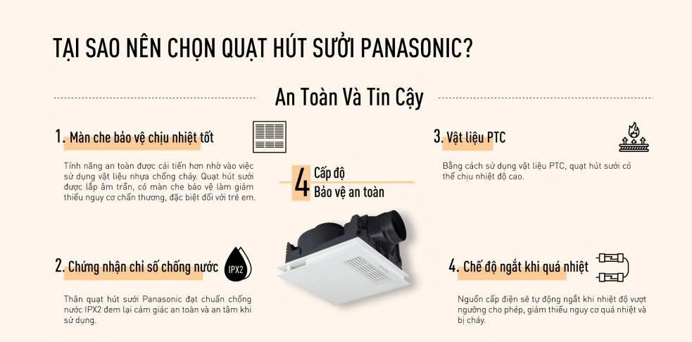 Quạt hút sưởi FV‑30BG3 đa năng Panasonic