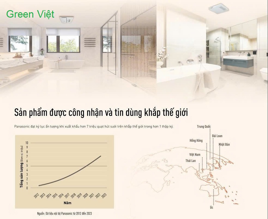 Quạt hút sưởi FV-27BV1 – Panasonic
