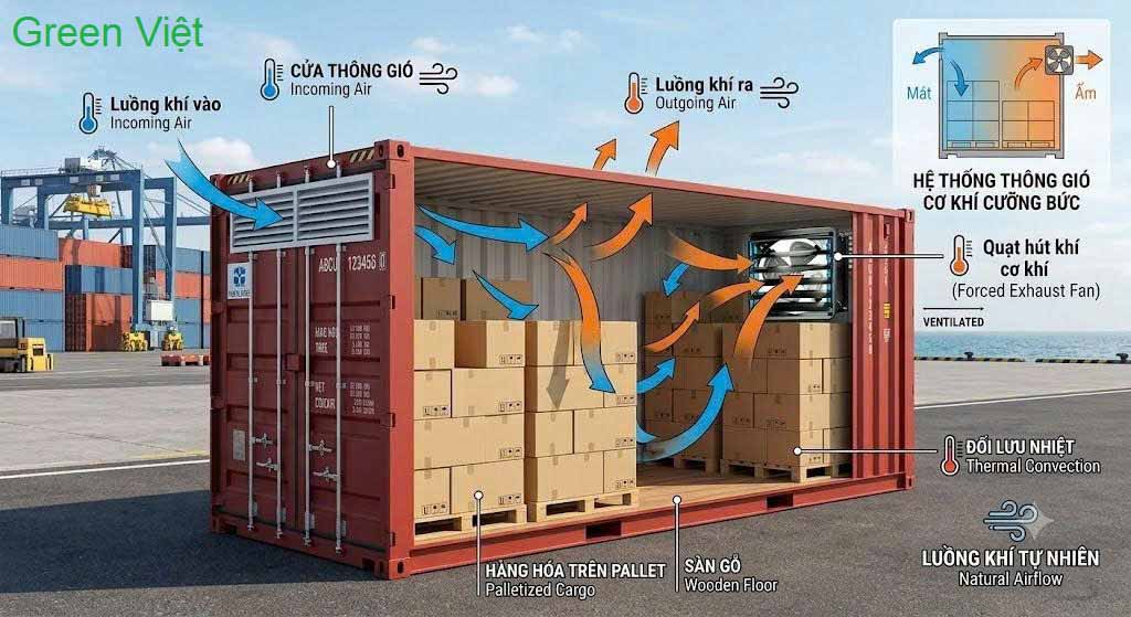 Quạt làm mát Container FA-25M1 Cao Cấp 2026